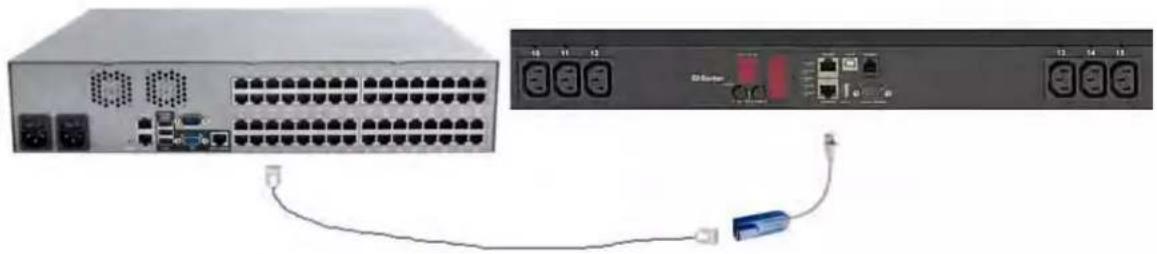 Raritan Dominion PX2-5701 - To connect the rack PDU: - 1