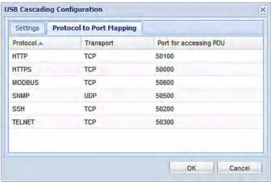Raritan Dominion PX2-5701 - To configure the cascading mode: - 1