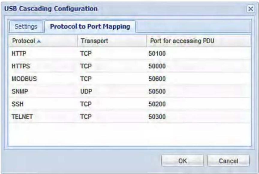 Raritan Dominion PX2-1955 - To configure the cascading mode: - 1