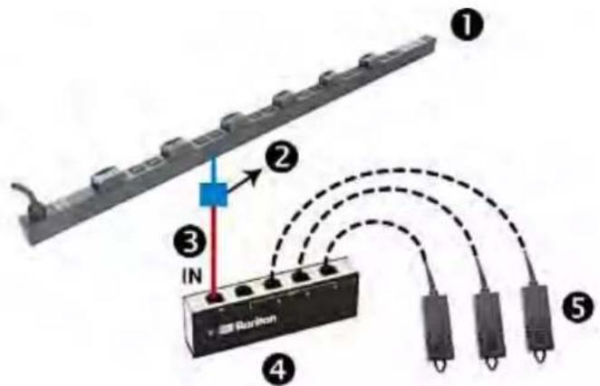Raritan Dominion PX3-5176R - To connect DPX sensor packages via an optional sensor hub: - 1