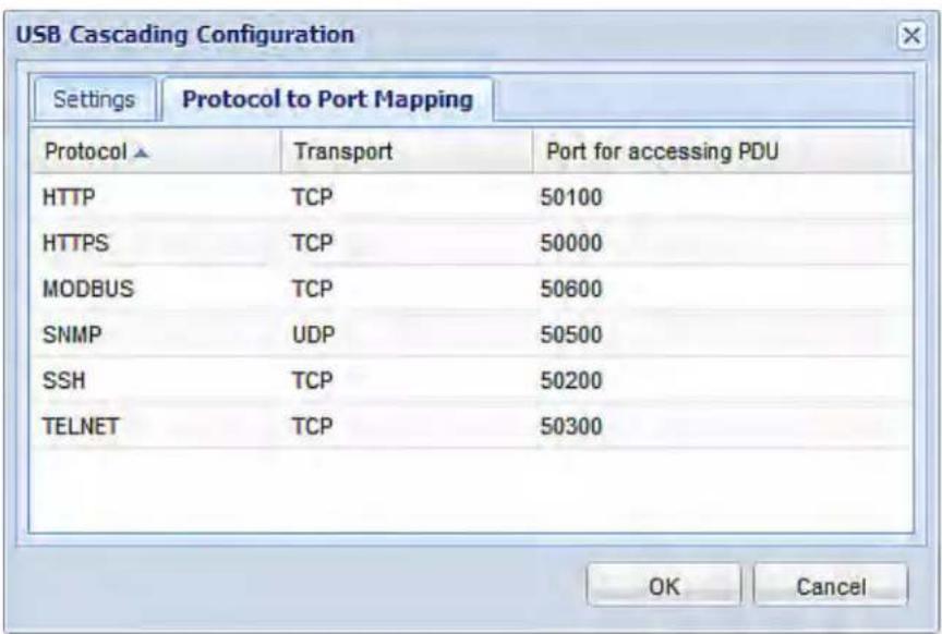 Raritan Dominion PX3-5176R - To configure the cascading mode: - 1
