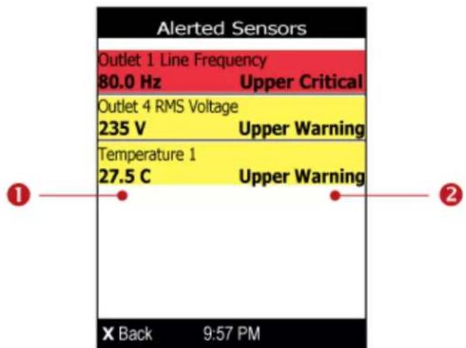 Raritan Dominion PX3-5176R - ▶ To view alerted sensors: - 1