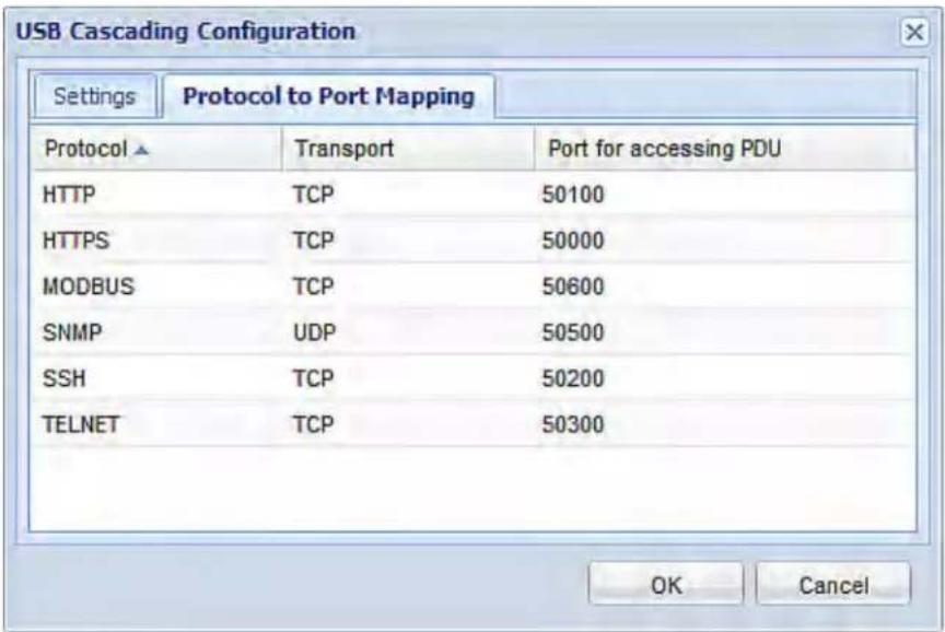 Raritan Dominion PX2-5965X3 - ▶ To configure the cascading mode: - 1