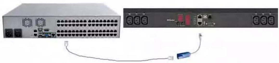 Raritan Dominion PX2-5965X3 - To connect the rack PDU: - 1
