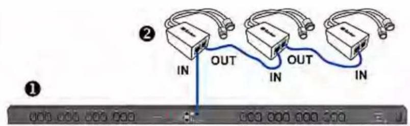 Raritan Dominion PX2-5730 - To directly connect a differential air pressure sensor: - 1