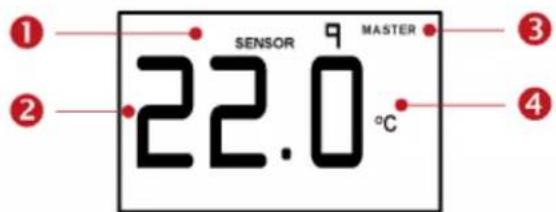 Raritan Dominion PX3-5434V - Environmental Sensor Information - 1