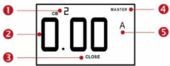 Raritan Dominion PX3-5434V - Overcurrent Protector Information - 1