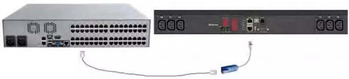 Raritan Dominion PX3-5434V - To connect the rack PDU: - 1