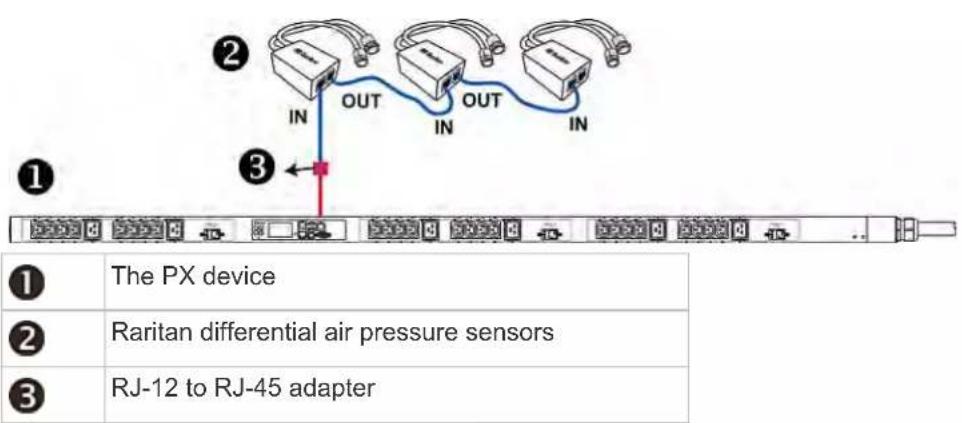 Raritan Dominion PX3-5434V - To directly connect a differential air pressure sensor: - 1