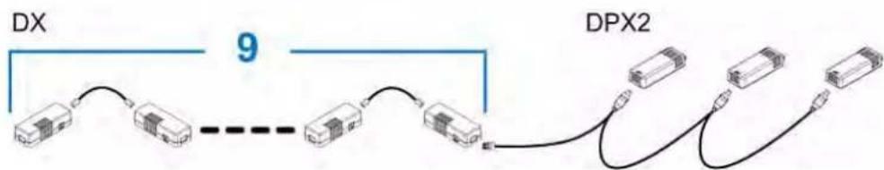 Raritan Dominion PX3-5434V - When connecting a DPX2 sensor package containing three DPX2 sensors: - 1