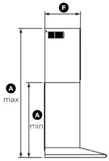 max min F