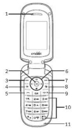 ZTE Captr II - Before using your phone - 1
