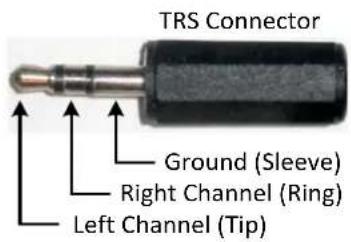 TRS Connector Ground (Sleeve) Right Channel (Ring) Left Channel (Tip)