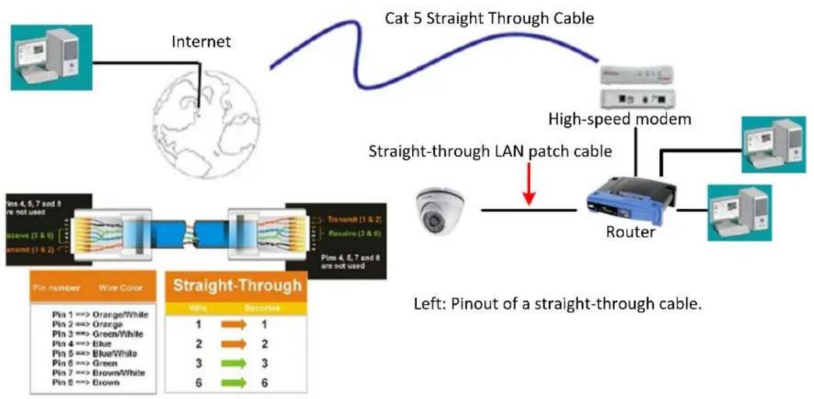 EverFocus EZN468ME - Router or LAN connection - 1