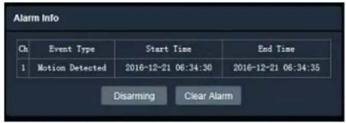 EverFocus EDN288ME - Event signal icons - 1
