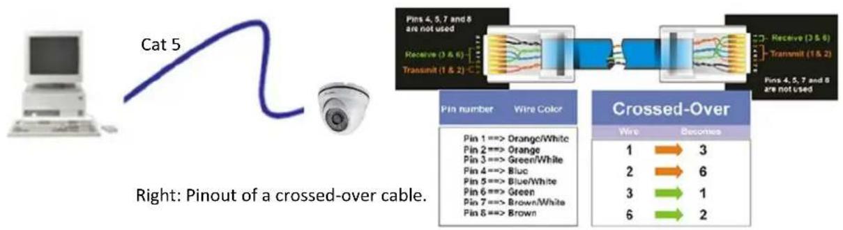 EverFocus EBN468E - One-to-One Connection (Directly from PC to IP Camera) - 1