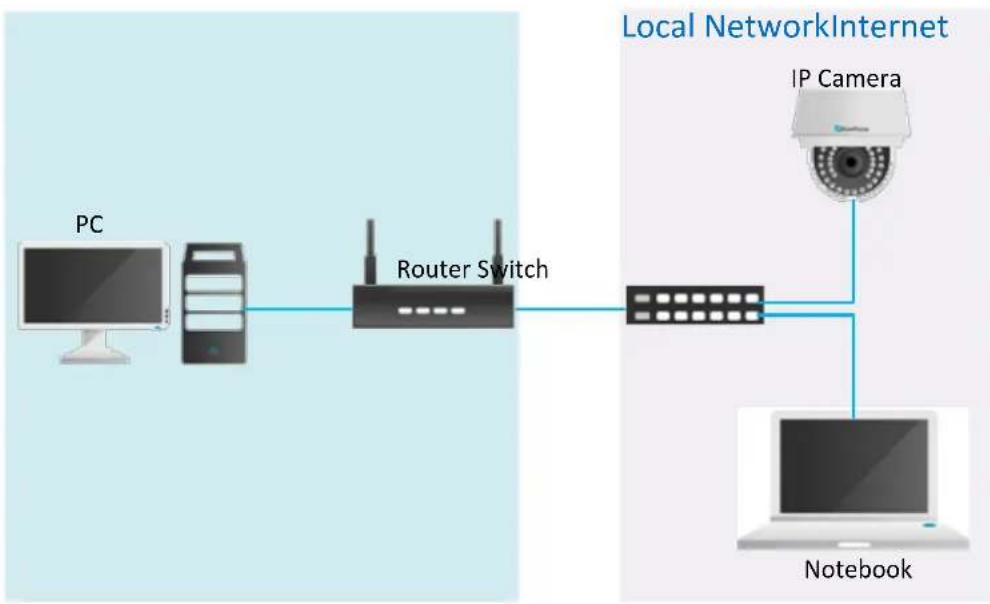 EverFocus EBN468E - Setting up Port Forwarding Function - 1