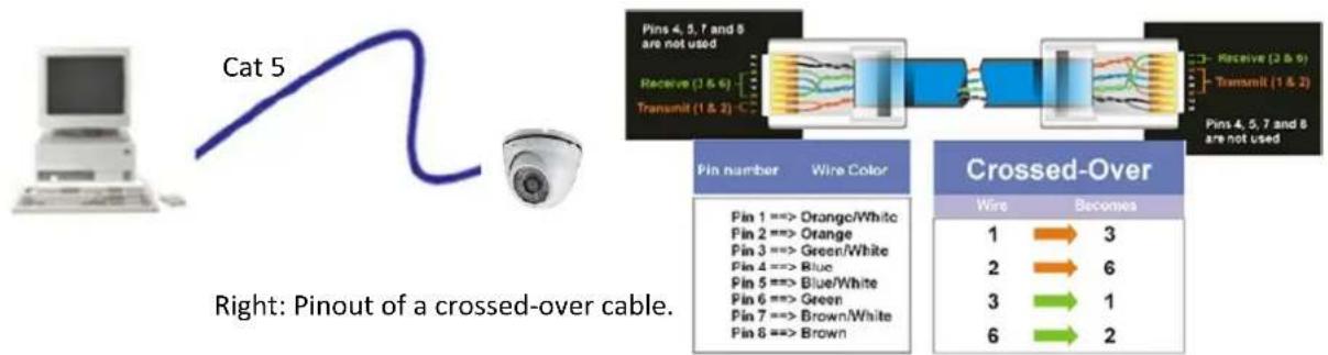 EverFocus EBN368E - One-to-One Connecon (Directly from PC to IP Camera) - 1