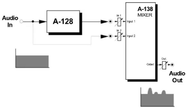 Doepfer A-128 - Emphasising certain frequencies - 1
