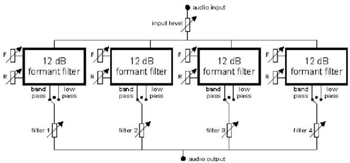 Doepfer A-104 - In- / Outputs: - 1