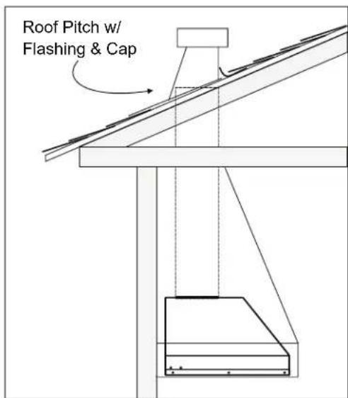 Zephyr Spruce AK9858AS - Some Ducting Options - 3