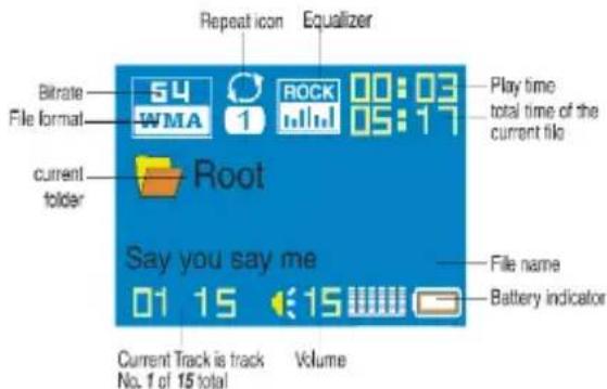 Repeat icon Equalizer Bitrate File format 54 WMA 1 ROCK 00:03 05:17 Play time total time of the current file Current folder Root Say you say me 01 15 ← 15 File name Battery indicator Current Track is track No. 1 of 15 total Volume