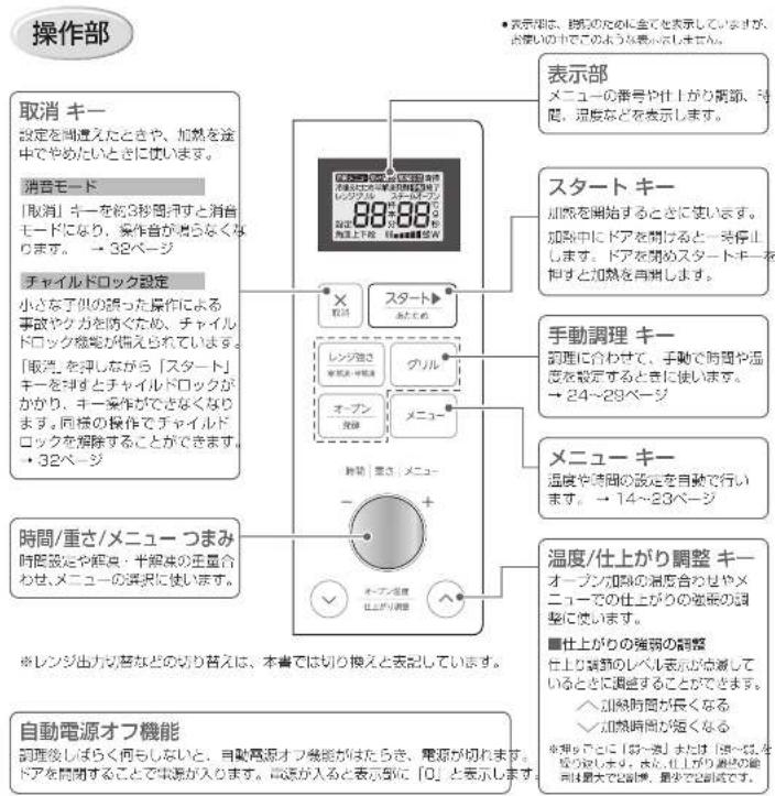 HAIER JM-KNFVH25B - 調理中は時々庫内を確認してください。 - 2