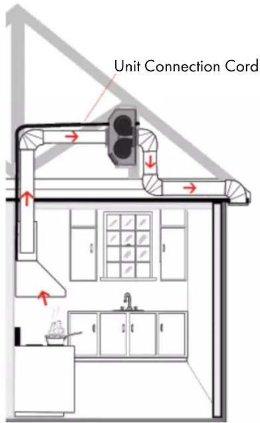 Unit Connection Cord