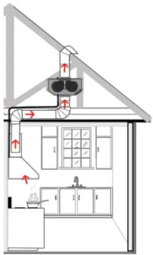 ZLine Cabinet 625 - REMOTE BLOWER INSTALLATION - 1