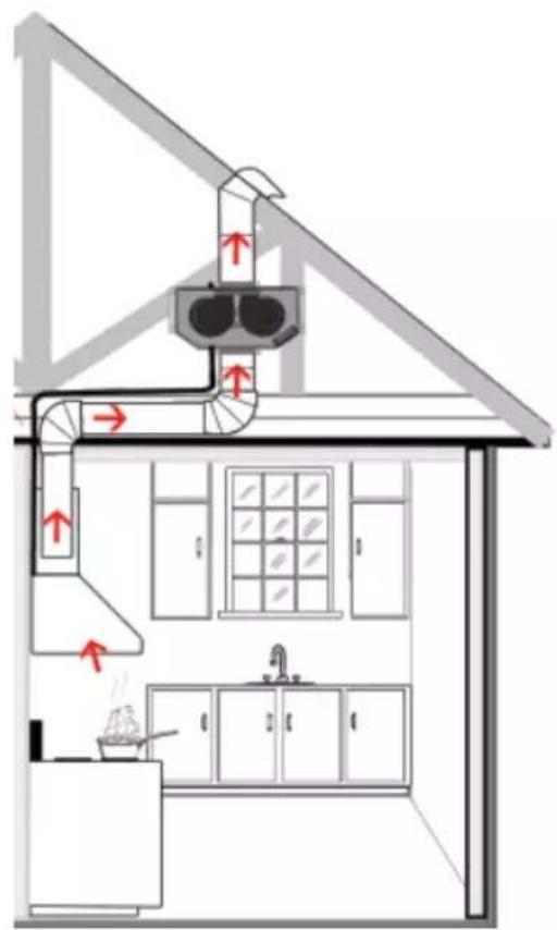 ZLine Cabinet 623 - REMOTE BLOWER INSTALLATION - 1