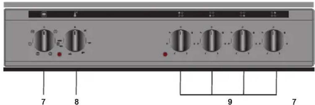 SVAN SVK6606VX - Panel de mando - 1