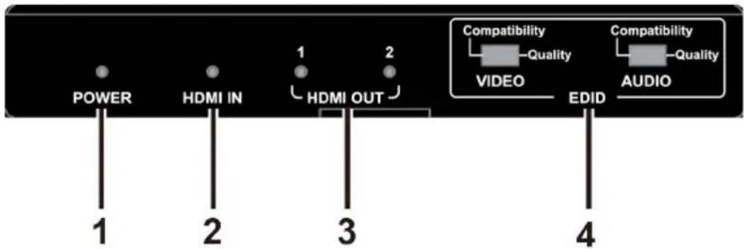 POWER HDMI IN 1 2 HDMI OUT 3 2 Compatibility Quality VIDEO EDID 4 Compatibility Quality AUDIO