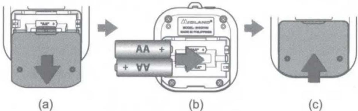 MIDLAND SHKR100 - Set-up - 1