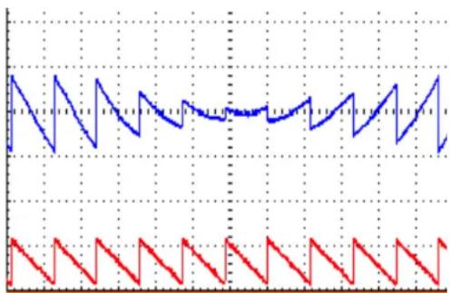 4ms Pingable Envelope Generator - Curve - 6