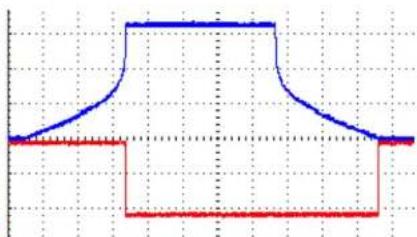 4ms Pingable Envelope Generator - Gate Outputs (EOR/EOF/Half-Rise) - 2