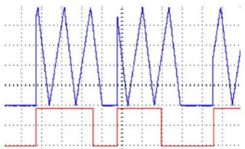 4ms Pingable Envelope Generator - Ping Divider/Multiplier - 8