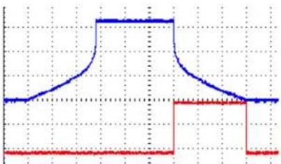 4ms Pingable Envelope Generator - Gate Outputs (EOR/EOF/Half-Rise) - 1