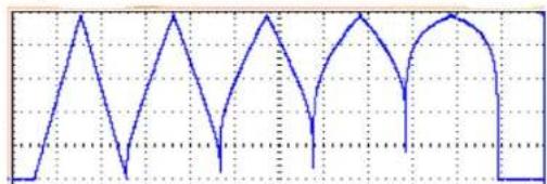 4ms Pingable Envelope Generator - Curve - 2