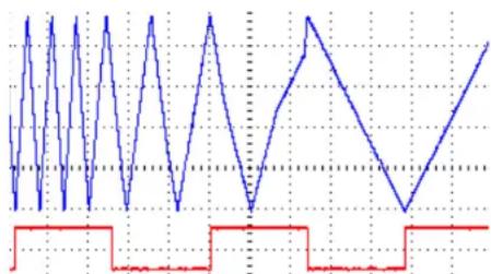 4ms Pingable Envelope Generator - Ping Divider/Multiplier - 1