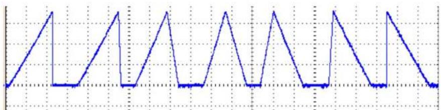 4ms Pingable Envelope Generator - Skew - 1
