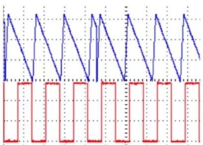 4ms Pingable Envelope Generator - Differences between modes: (much easier to see with Cycle button on) - 1