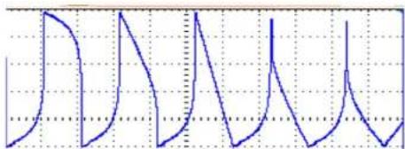 4ms Pingable Envelope Generator - Curve - 1