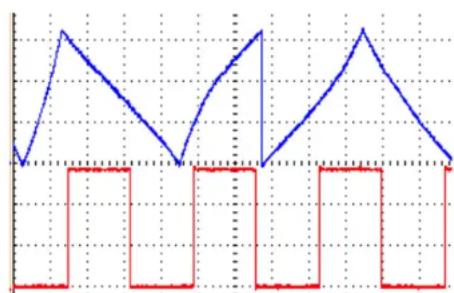 4ms Pingable Envelope Generator - Differences between modes: (much easier to see with Cycle button on) - 2