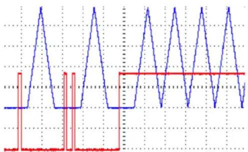 4ms Pingable Envelope Generator - Ping Divider/Multiplier - 4