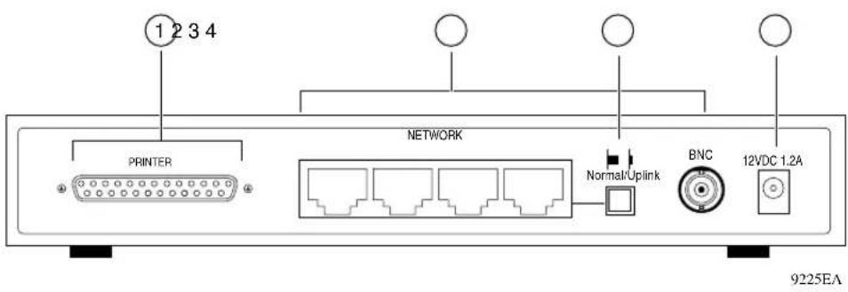 1 2 3 4 PRINTER NETWORK Normal/Uplink BNC 12VDC 1.2A 9225EA