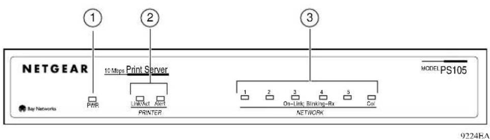 NETGEAR 10 Mbps Print Server PIR LinkAct Alert PRINTER MODEL PS105 1 2 3 4 5 On-Link: Binking-Rx COI NETWORK 9224EA