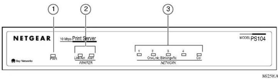 NETGEAR 10 Mbps Print Server PWR Link/Act Aort PRINTER MODEL PS104 1 2 3 4 One/Link: Blinking=Rx Network Col Bay Networks 8625EA