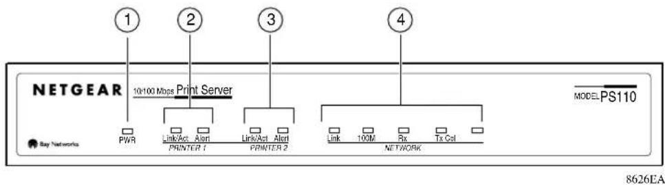 NETGEAR 10x100 Mbps Print Server PWR Link/Act Alert Link/Act Alert PRINTER 1 PRINTER 2 LINK 100M Rx Tx Col NETWORK MODEL PS110 Bay Networks 8626EA