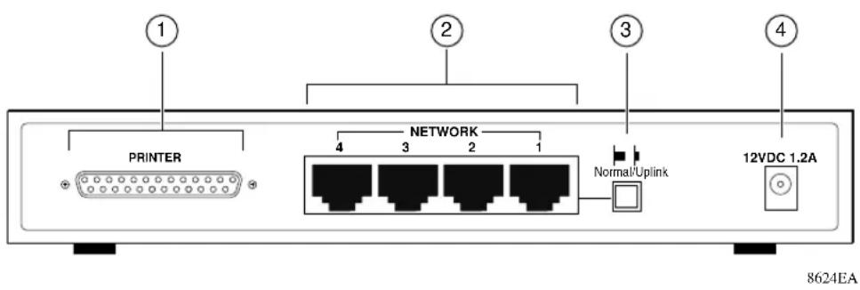 1 2 3 4 PRINTER NETWORK 4 3 2 1 Normal/Uplink 12VDC 1.2A 8624EA