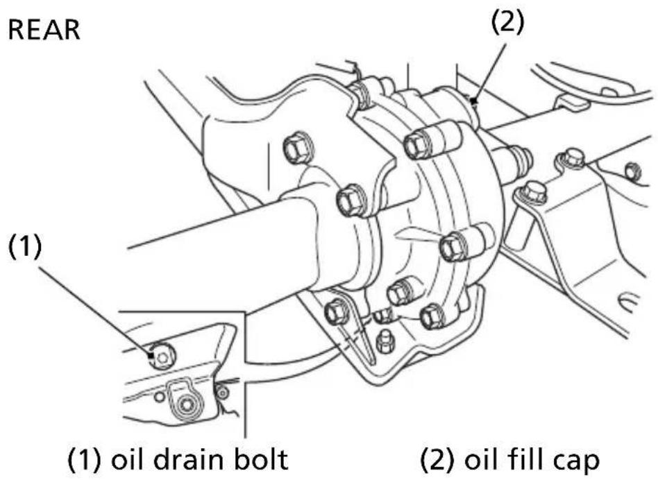 Honda FourTrax Rancher TRX420TE1 (2019) - Changing Oil - 1